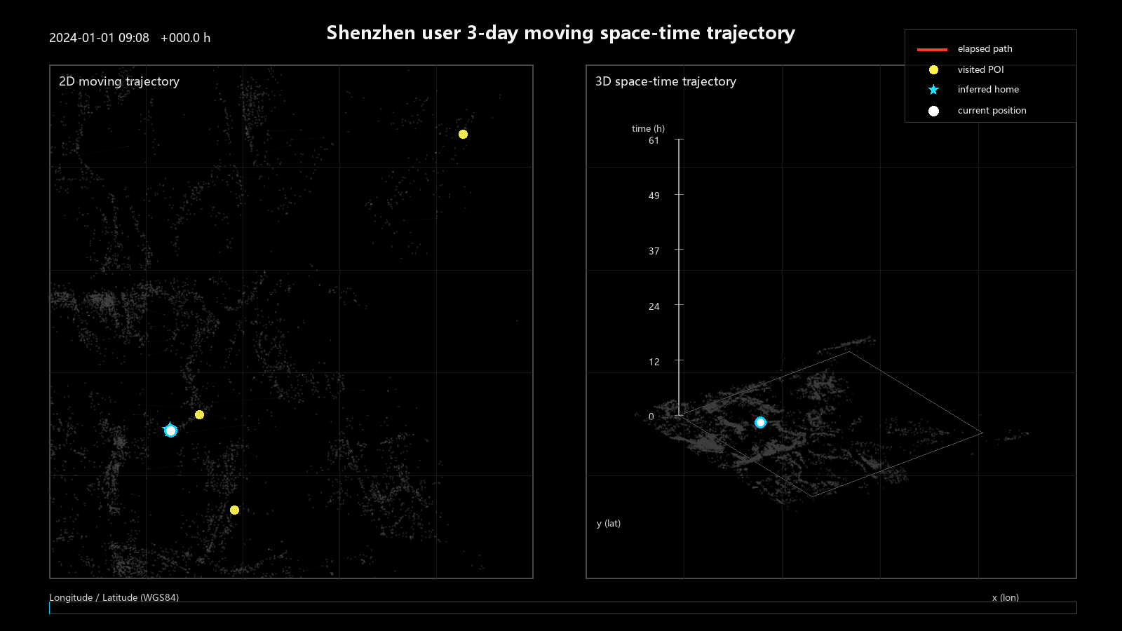 Animated Shenzhen space-time trajectory